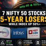 HUL Hits 52-Week Low as 7 Nifty Giants Lose Money in 5 Years