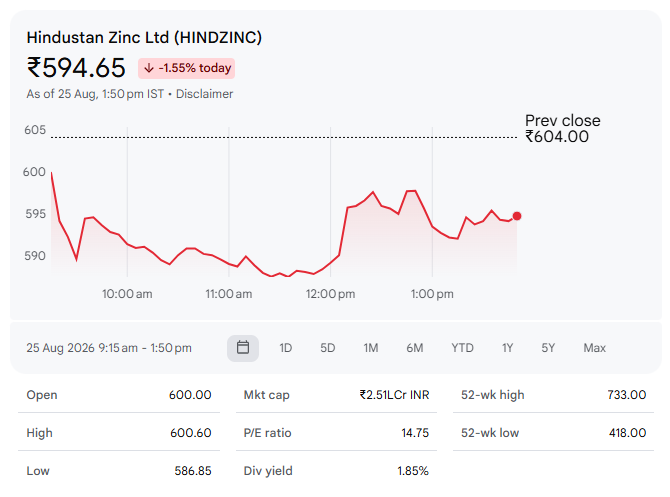 Hindustan Zinc Ltd (HINDZINC)