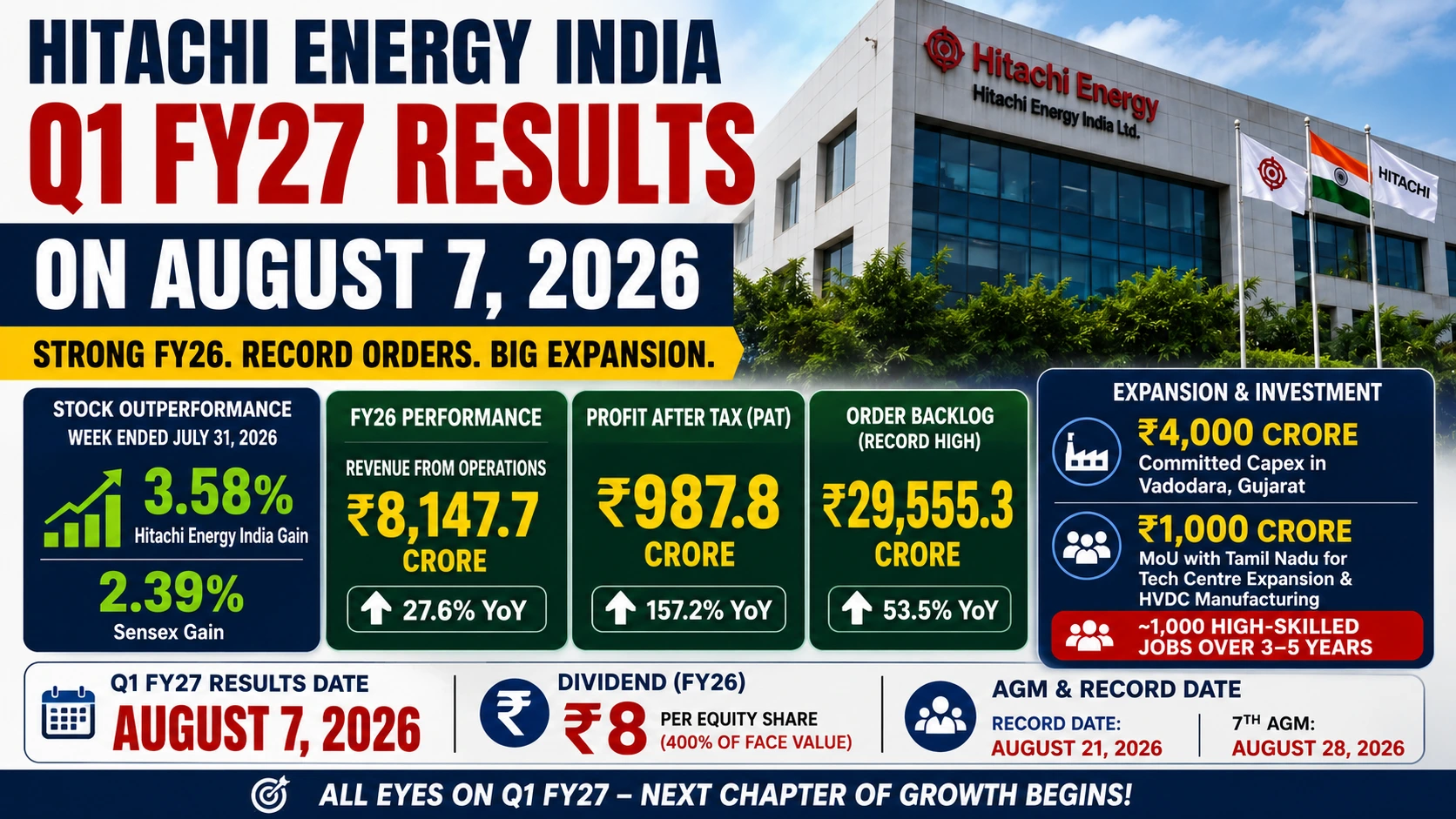 Hitachi Energy India q1fy27 results on 7August
