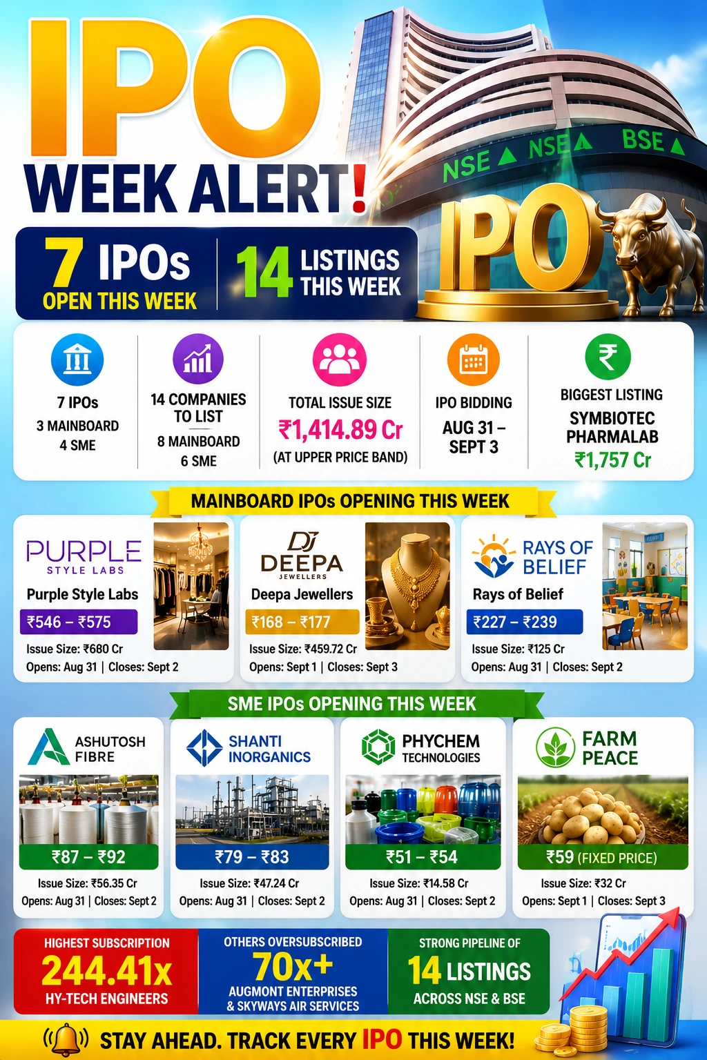 IPOs This Week