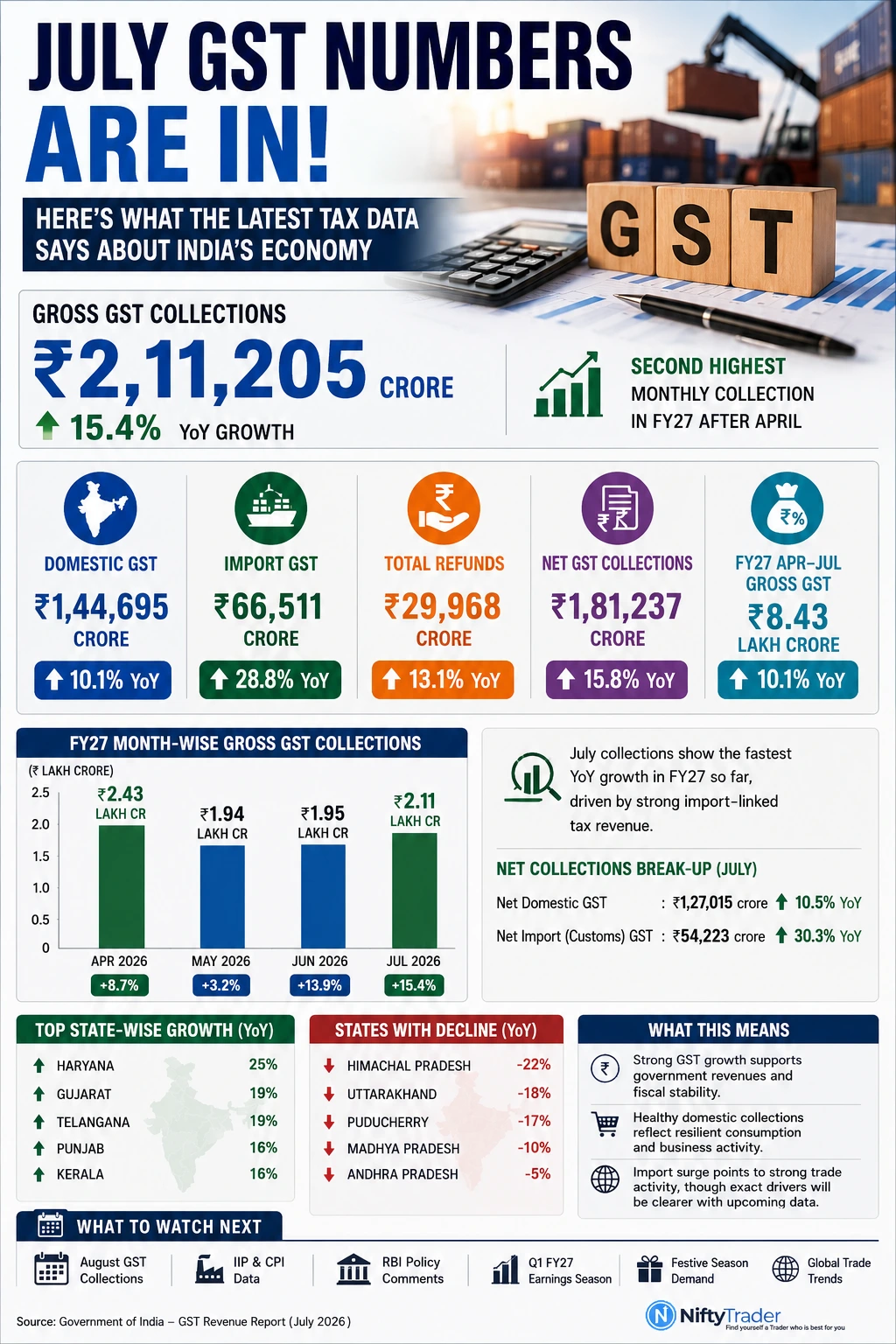 India'S GST