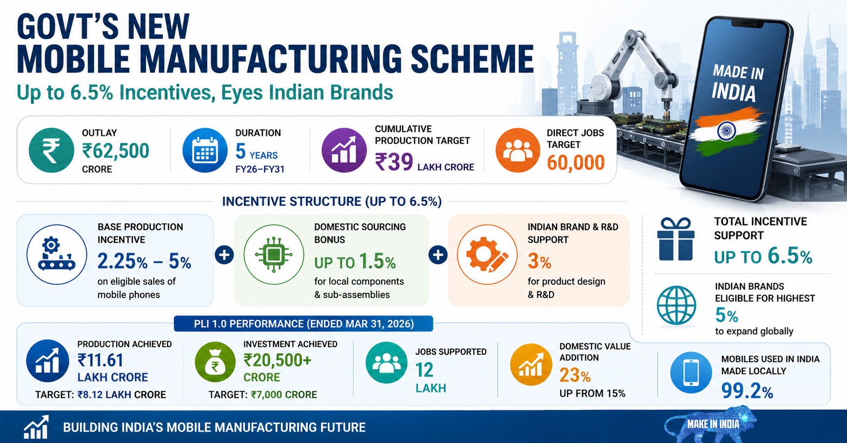 India’s Mobile Manufacturing Future