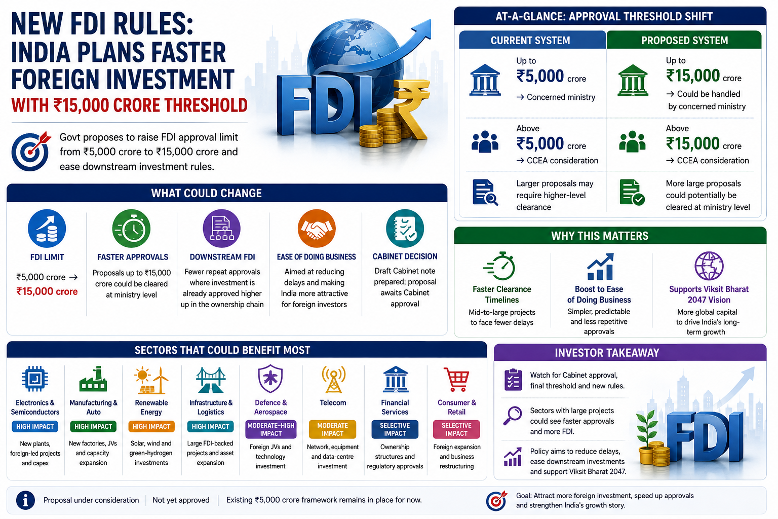 India’s New FDI Rules