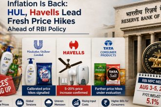 Inflation Is Back: HUL, Havells Lead Fresh Price Hikes Ahead of RBI Policy