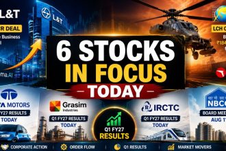 L&T's ₹1,400 Cr Deal, HAL's LCH Order Flow: 6 Stocks in Focus Today