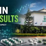 Lupin Q1 FY27 Results on August 6 Revenue Seen Up to ₹7,096 Crore; US Business and Margins in Focus