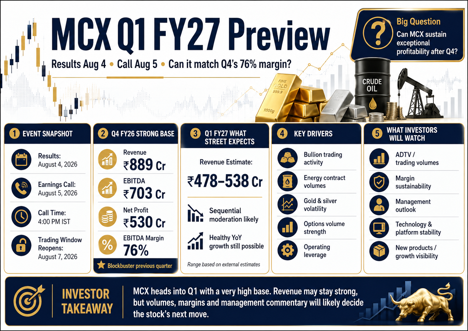 MCX Q1 FY27 Results on August 4 Earnings Call on August 5 at 4 PM