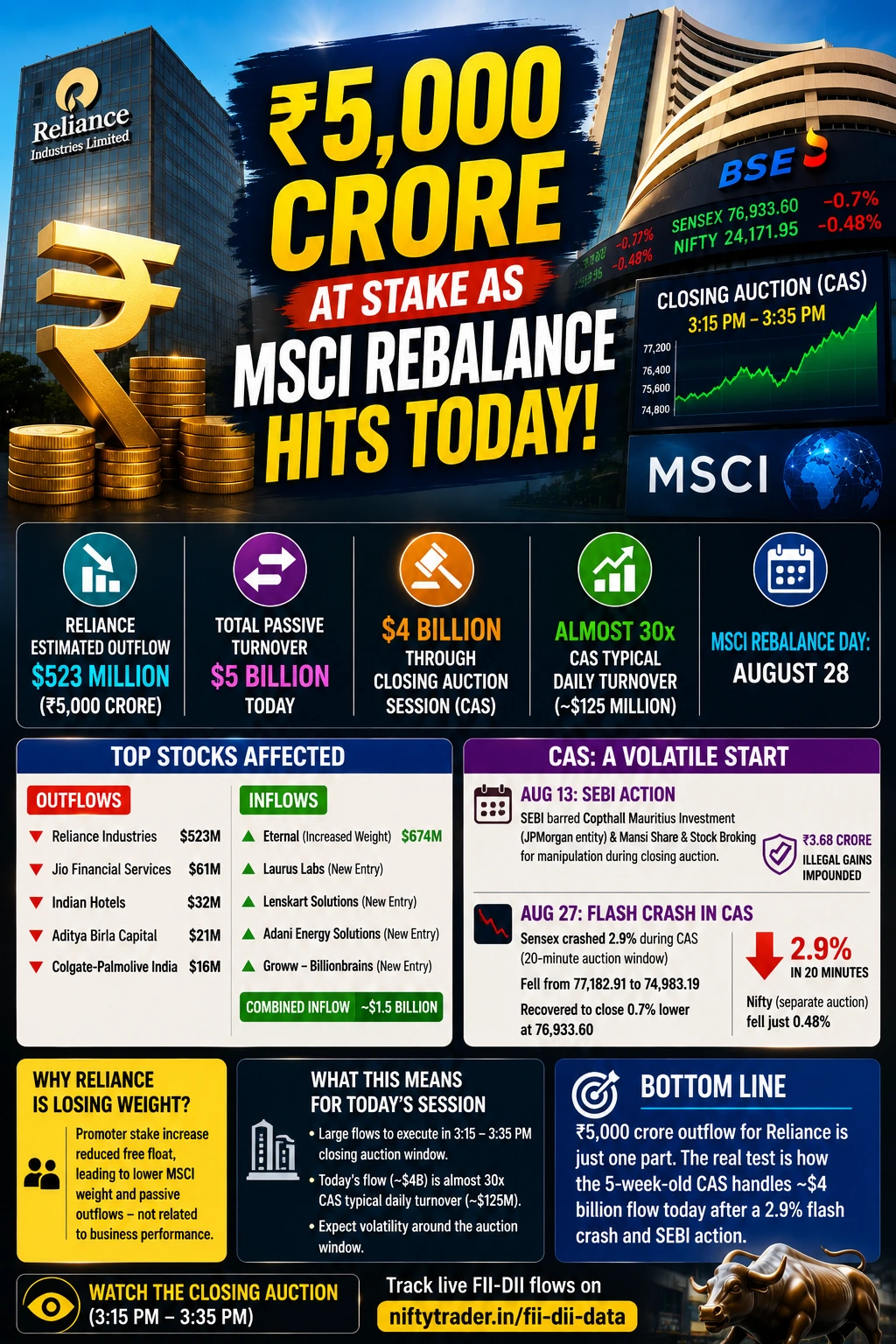 MSCI OUTFLOW