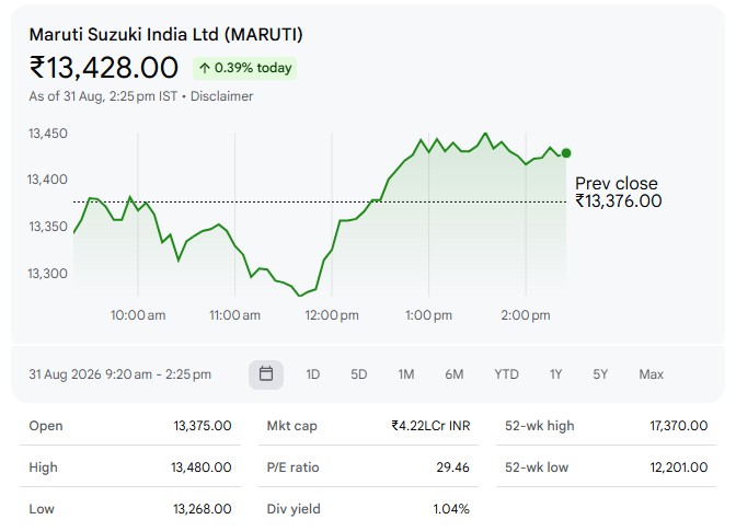 Maruti Suzuki India Ltd (MARUTI)