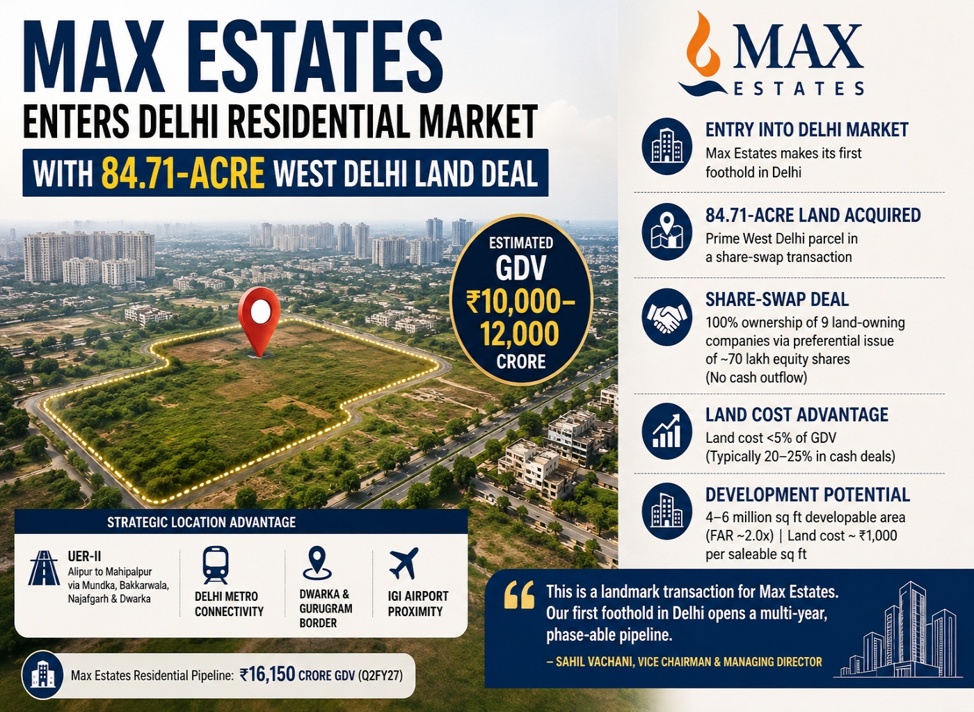 Max Estates Delhi Market