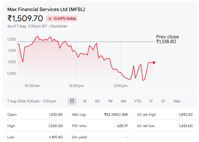 Max Financial Services Ltd (MFSL)