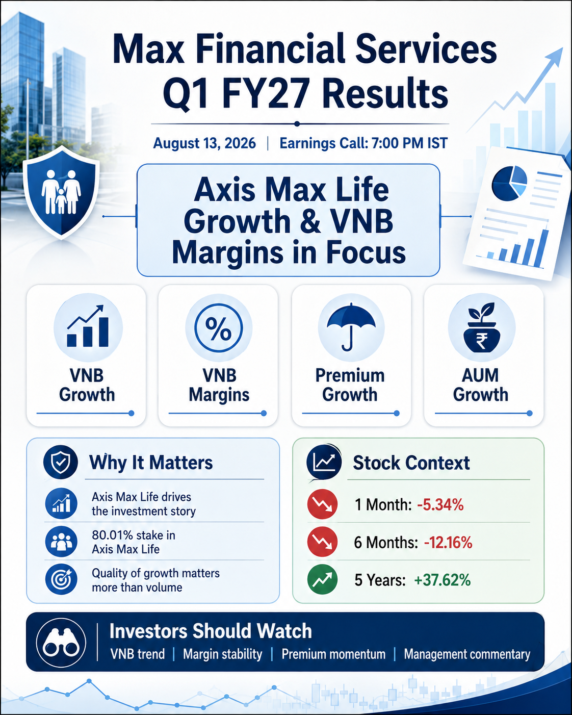 Max Financial Services Q1 FY27 Results