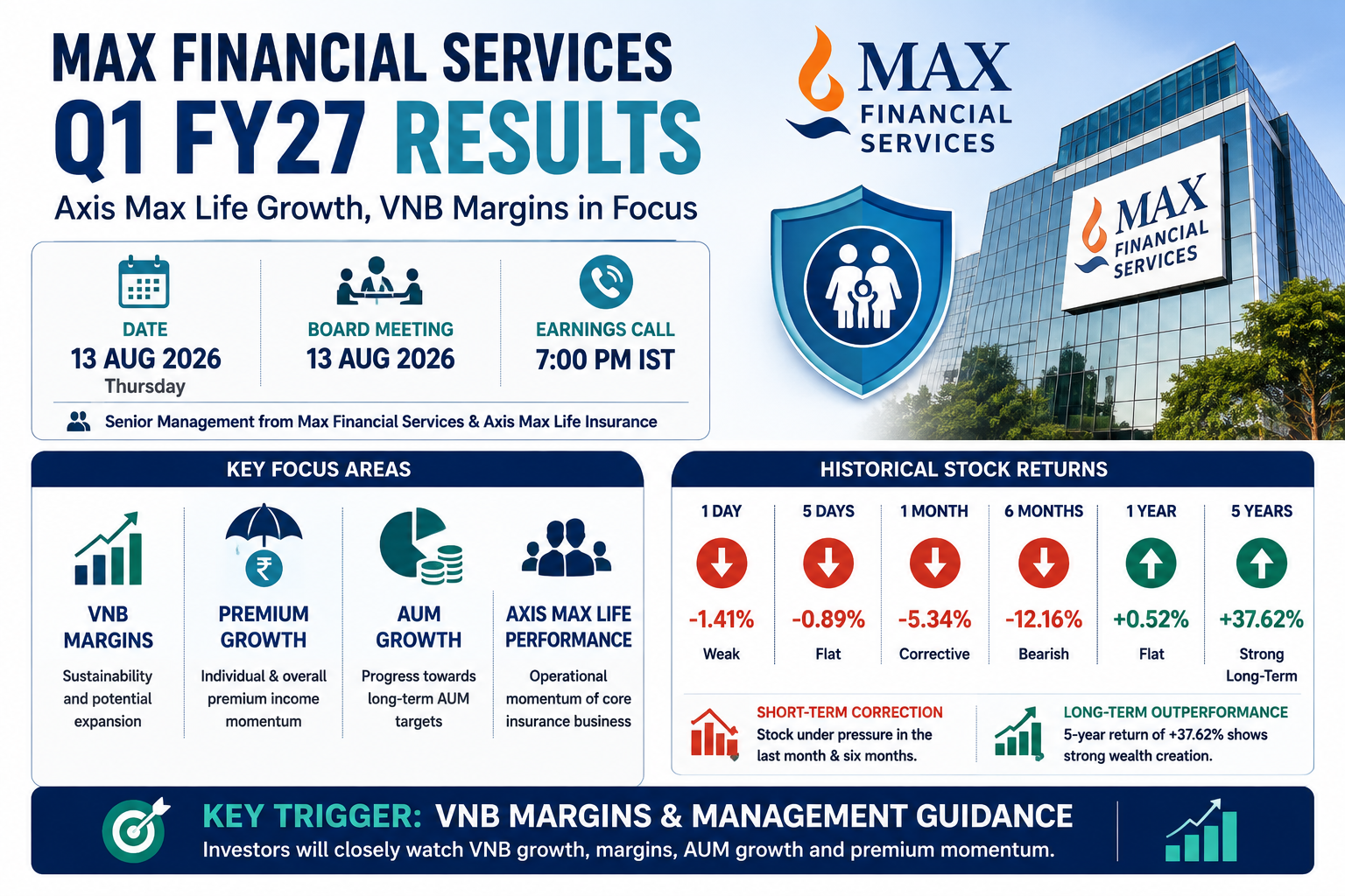 Max Financial Services Q1 FY27