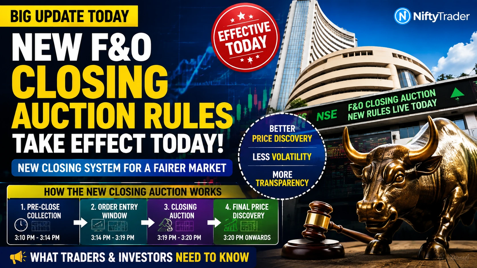 NEW F&O Closing AUCTION RULES