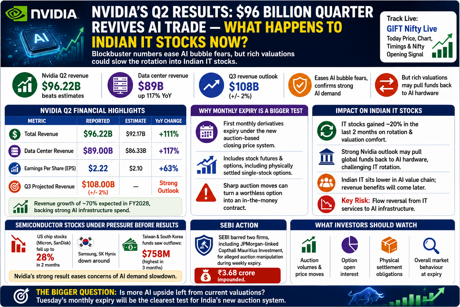 Nvidia Q2 Results