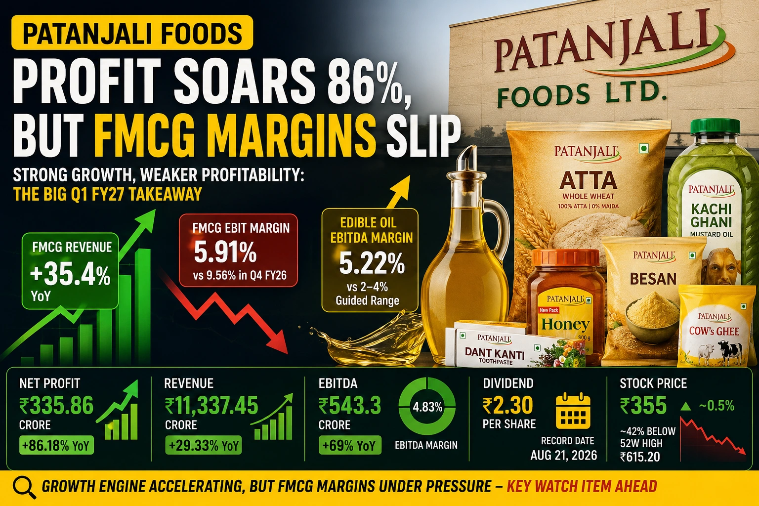 PATANJALI Q1FY27