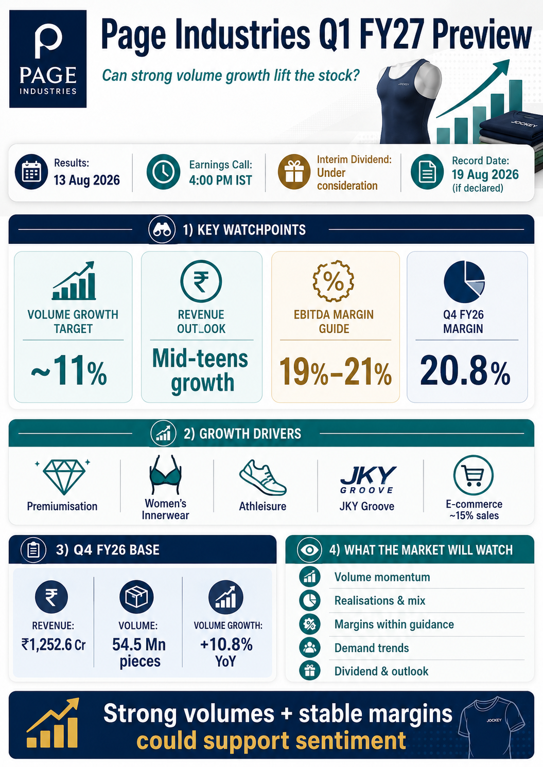 Page Industries Q1 FY27 Preview