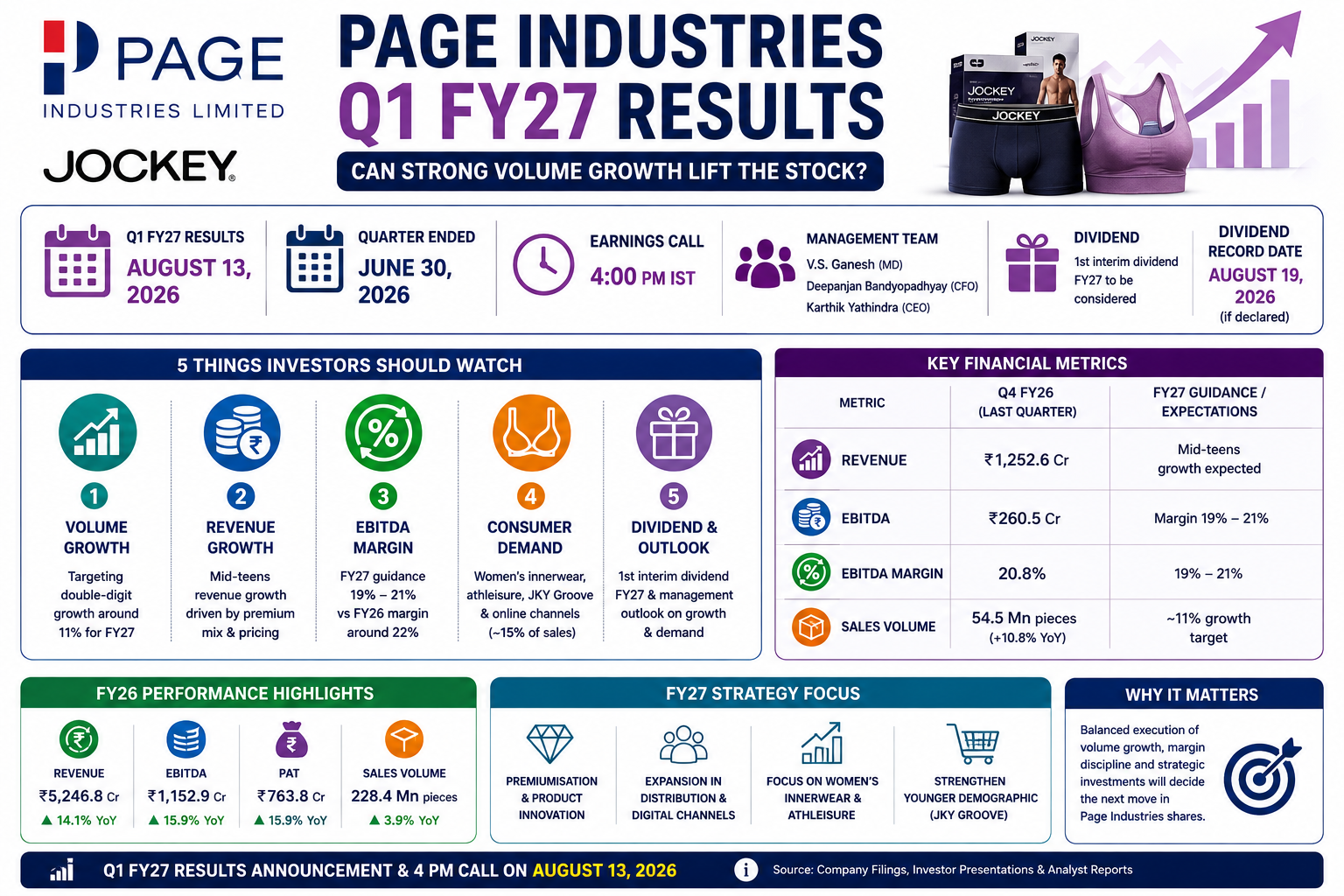 Page Industries Q1 FY27 Preview