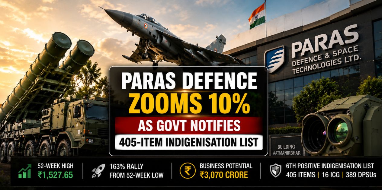 Paras Defence Hits 52-Week High on Heavy Volume After 163% Run