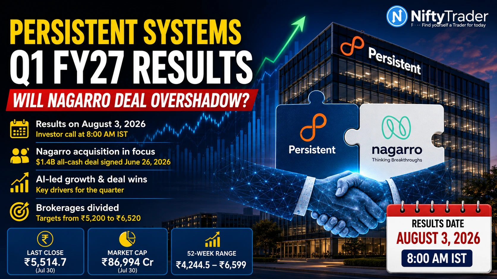 Persistent Systems Q1FY27