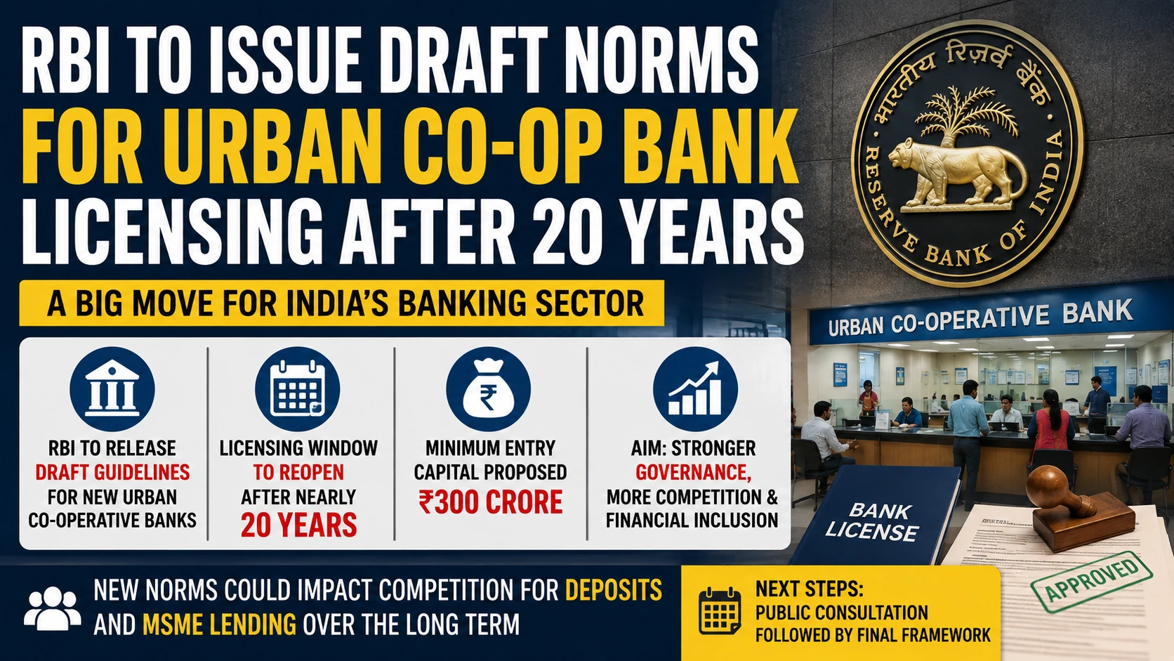 RBI URBAN COOPERATIVE BANK LICENSING