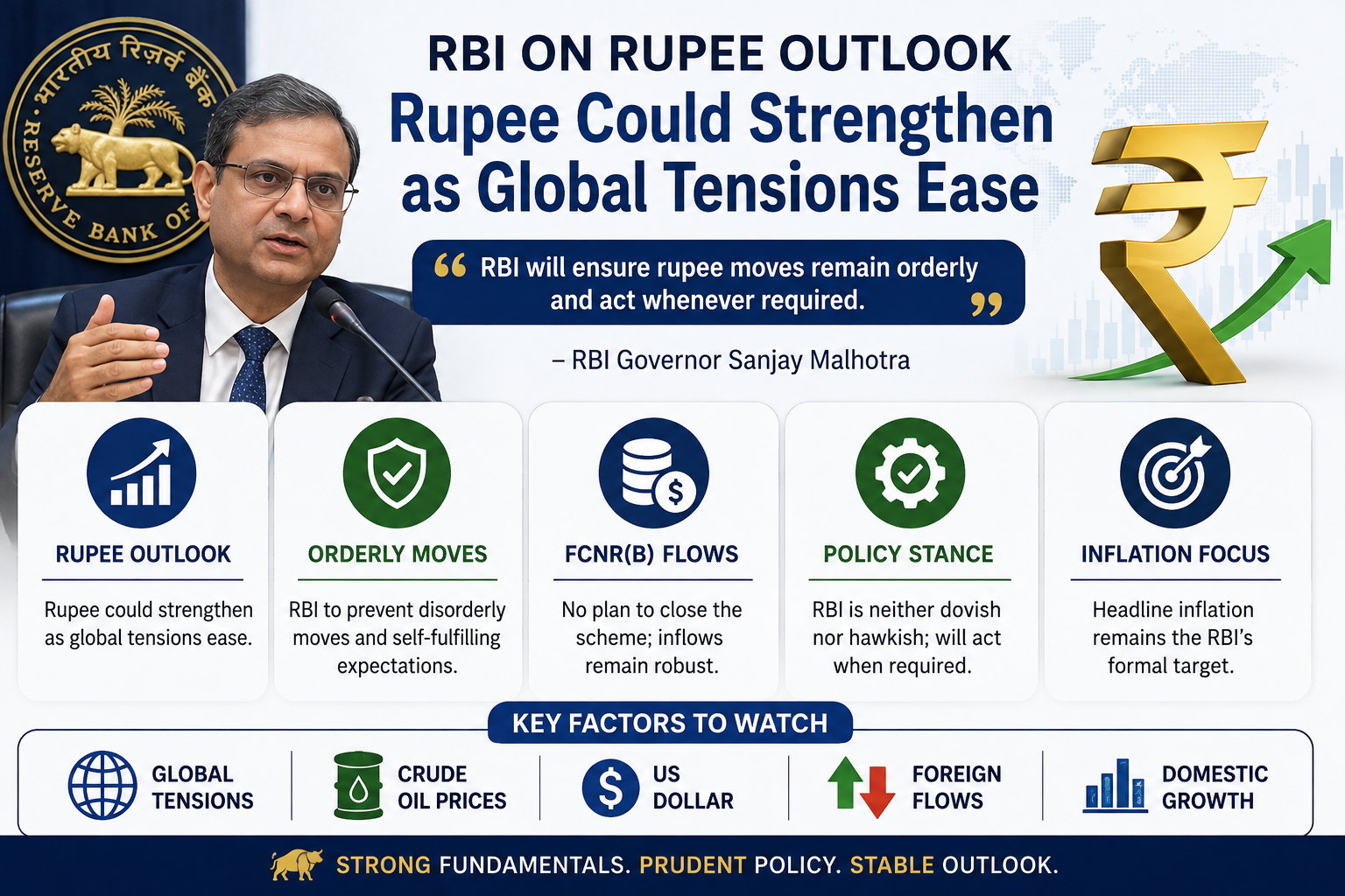 Rupee Strengthening RBI’s Key Signals