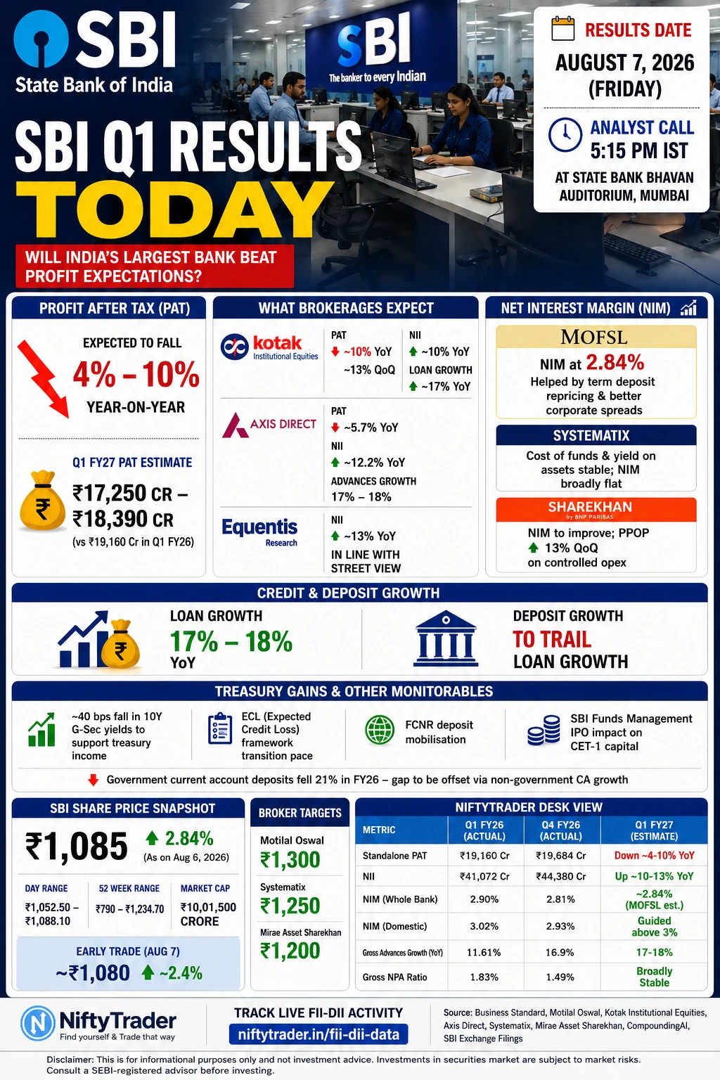SBI Q1 RESULTS TODAY