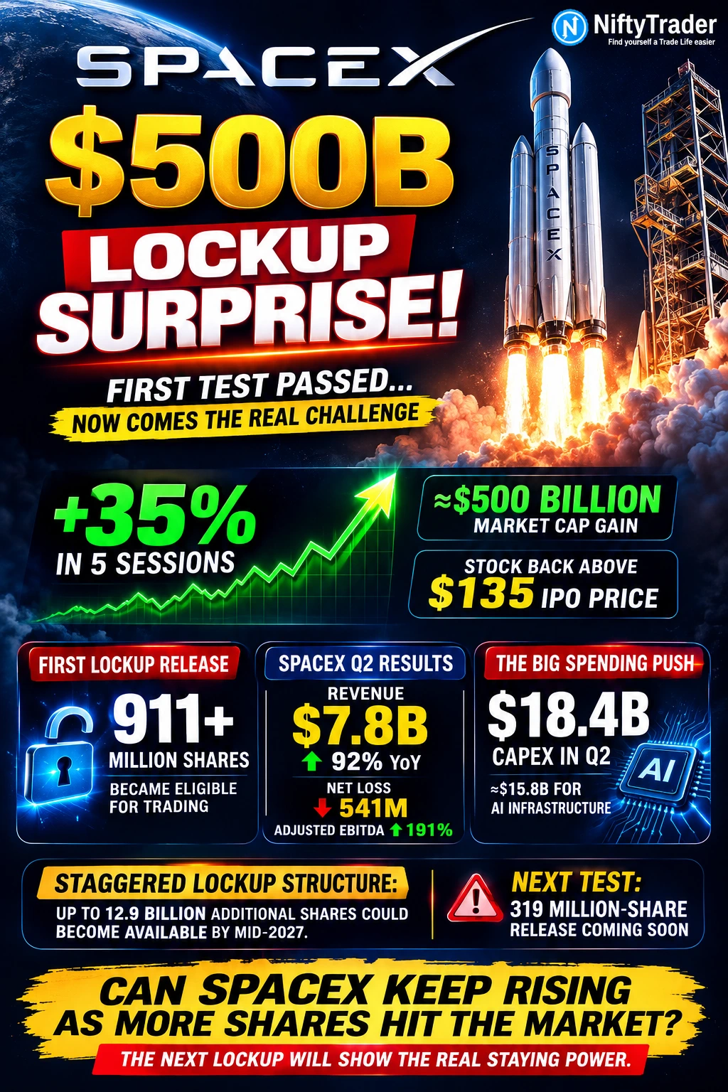 SPACEX LOCKUP FEAR FADES