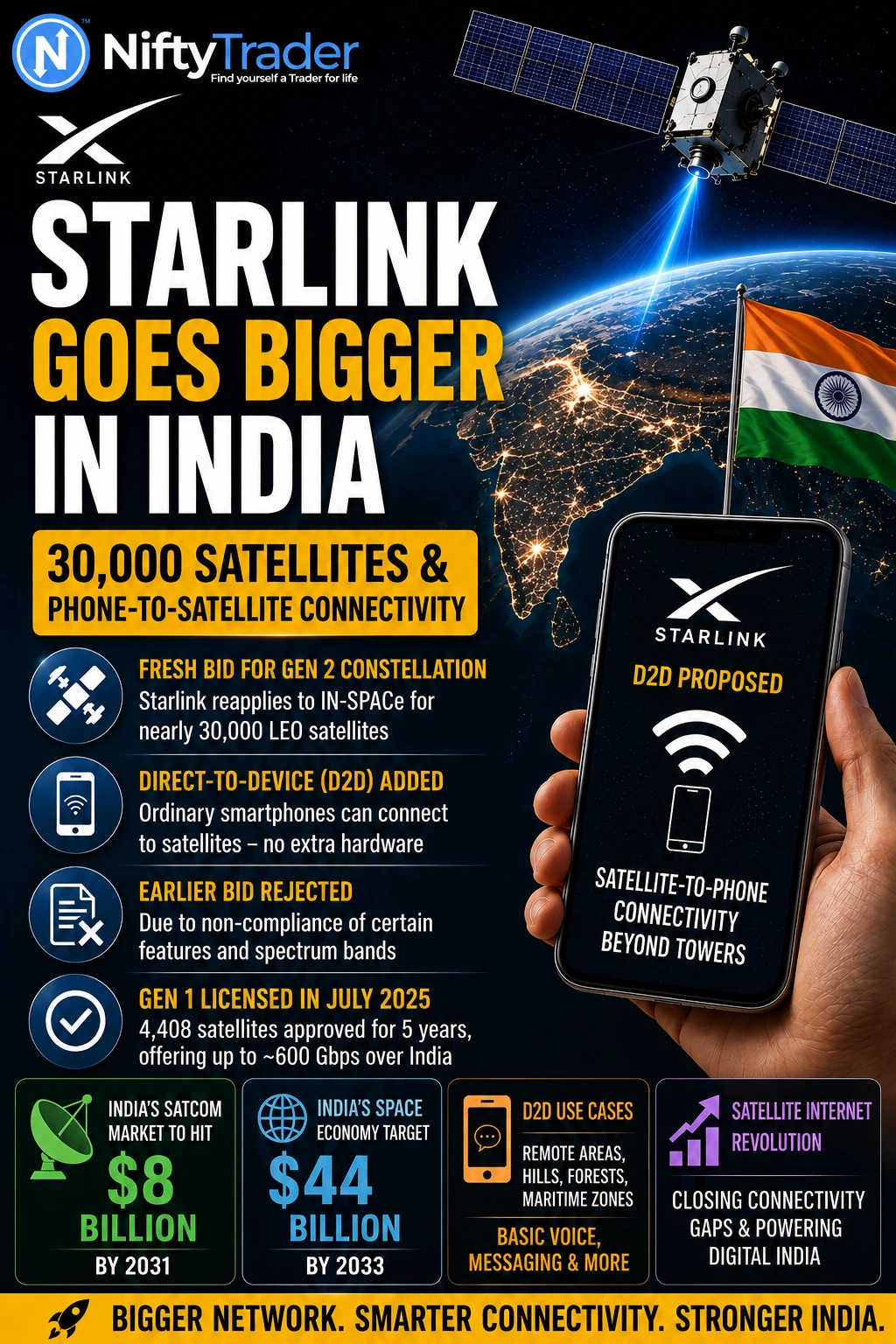 STARLINK RETURNS TO INDIA