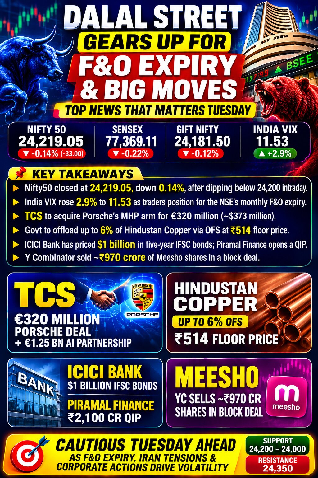 STOCKS TO WATCH TODAY 25AUG