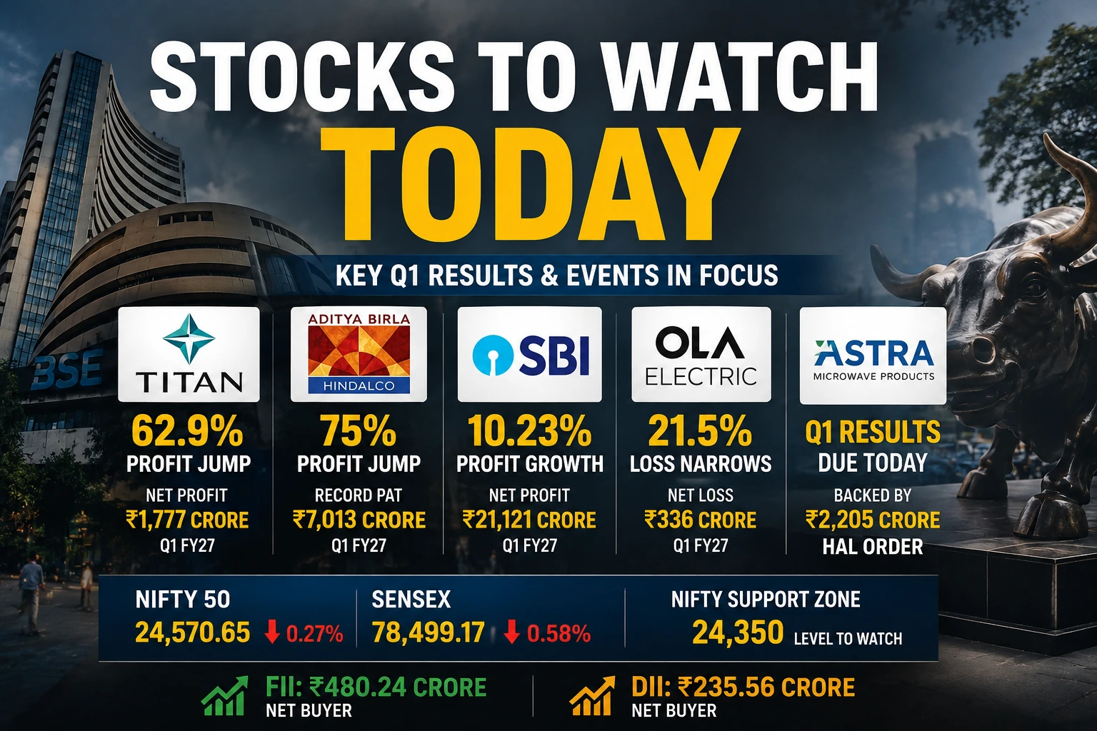 STOCKS TO WATCH ON 10TH AUG 26