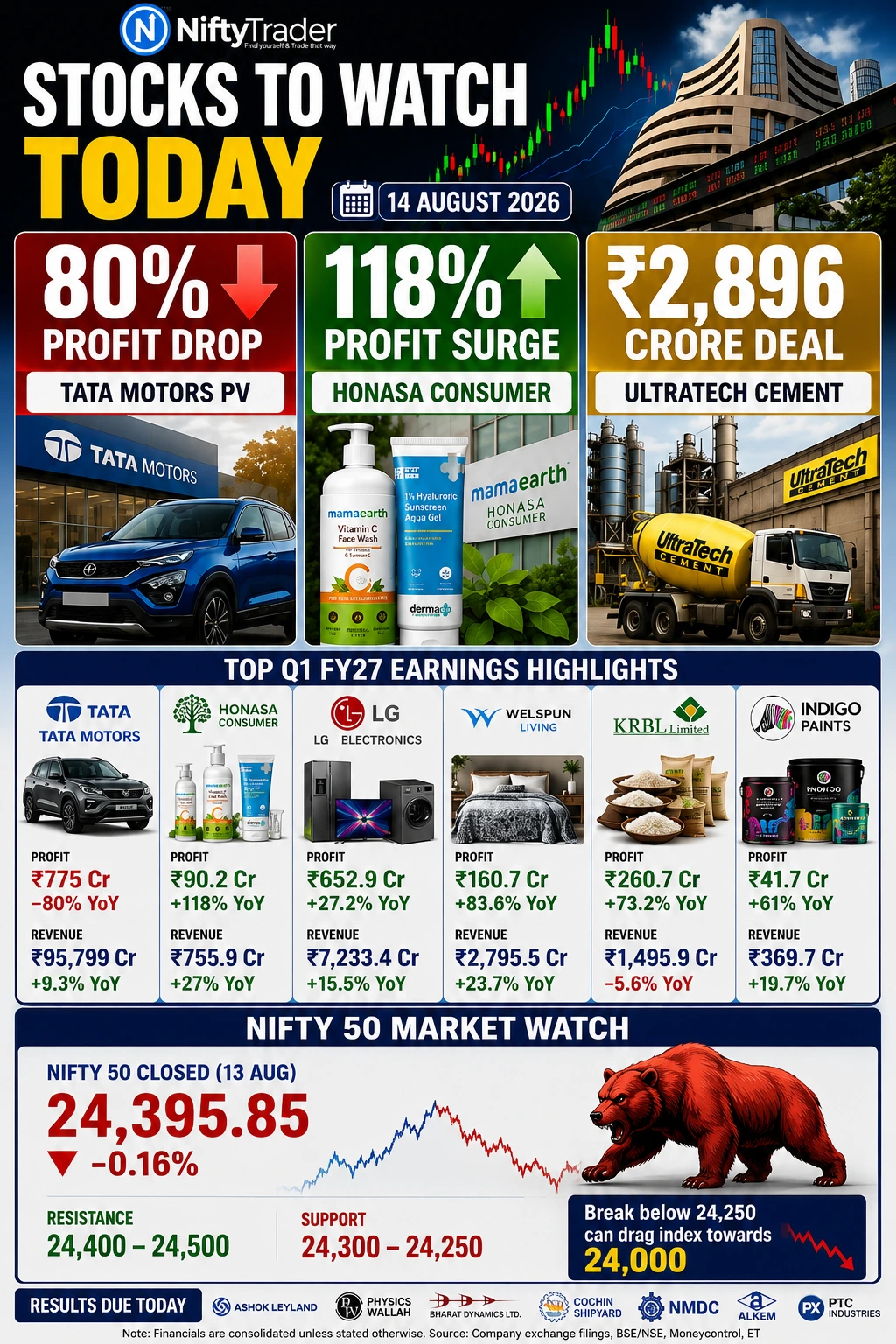 STOCKS TO WATCH TODAY 14 AUGUST 2026