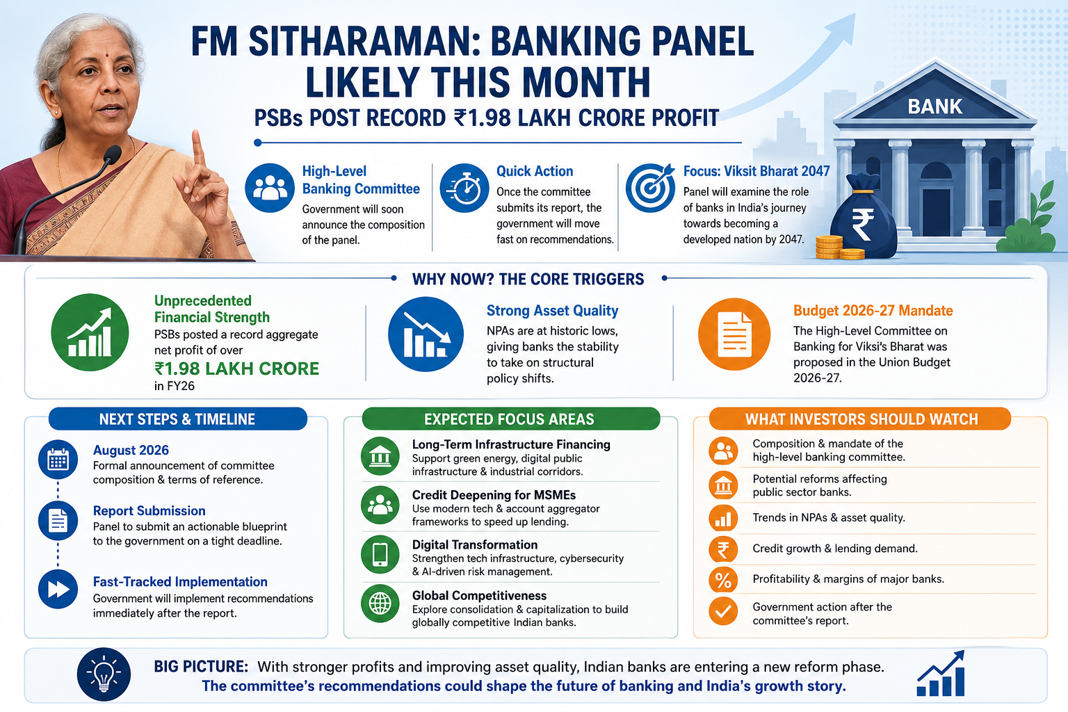 FM Nirmala Sitharaman Banking Reforms India’s Next Phase