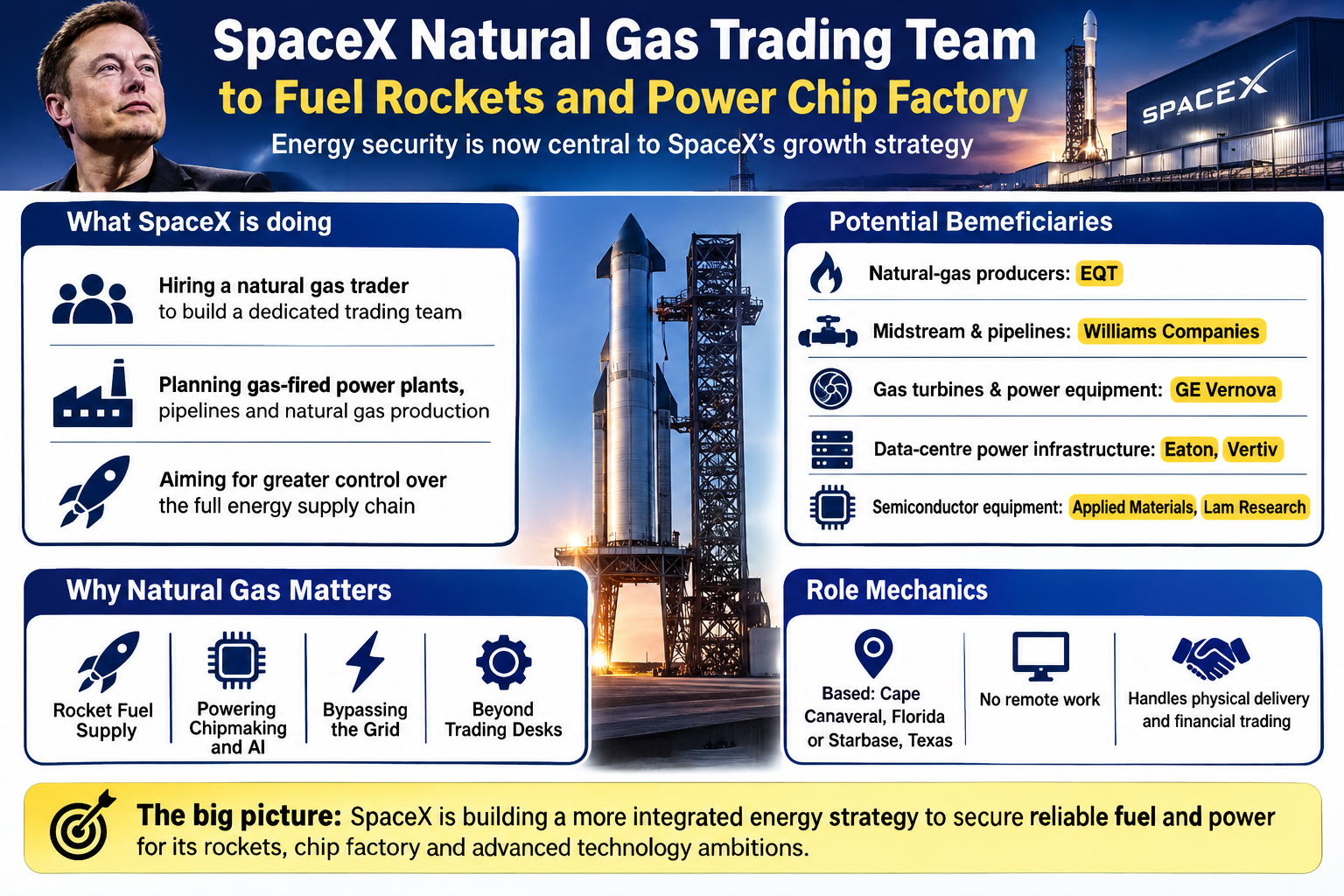 SpaceX Energy Strategy Natural Gas
