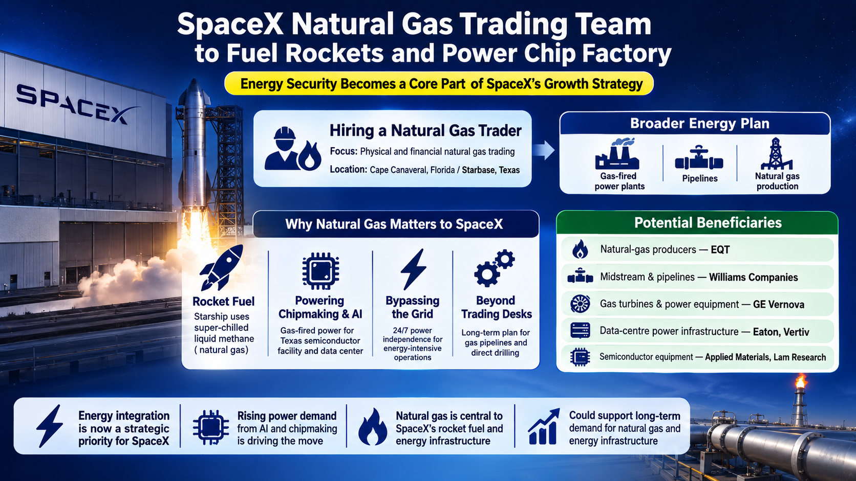 SpaceX Energy Strategy Natural Gas