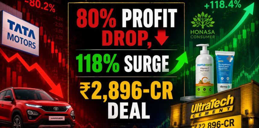 Stocks to Watch Today: 80% Profit Drop, 118% Surge and a ₹2,896-Cr Deal