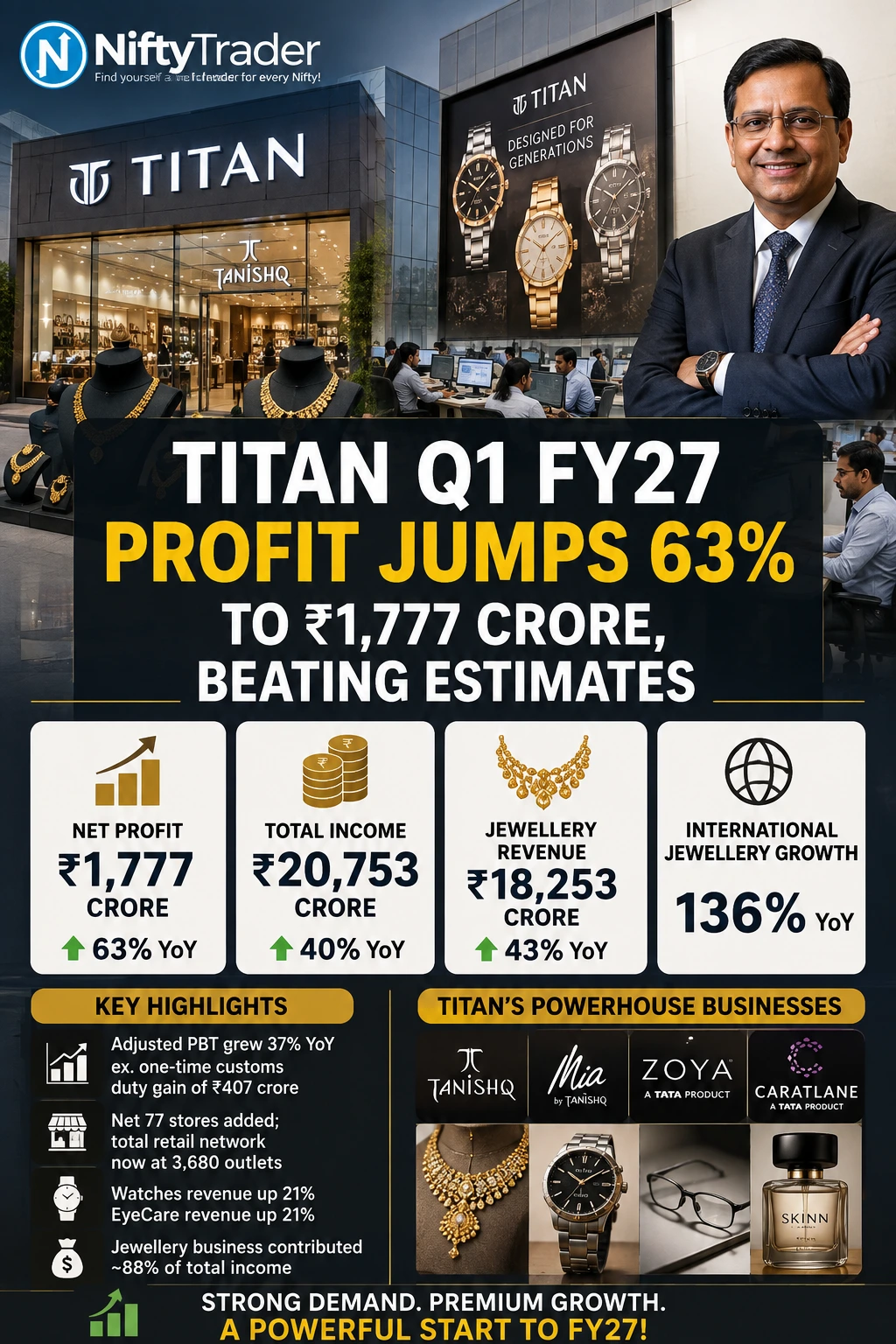 TITAN Q1FY27 RESULTS
