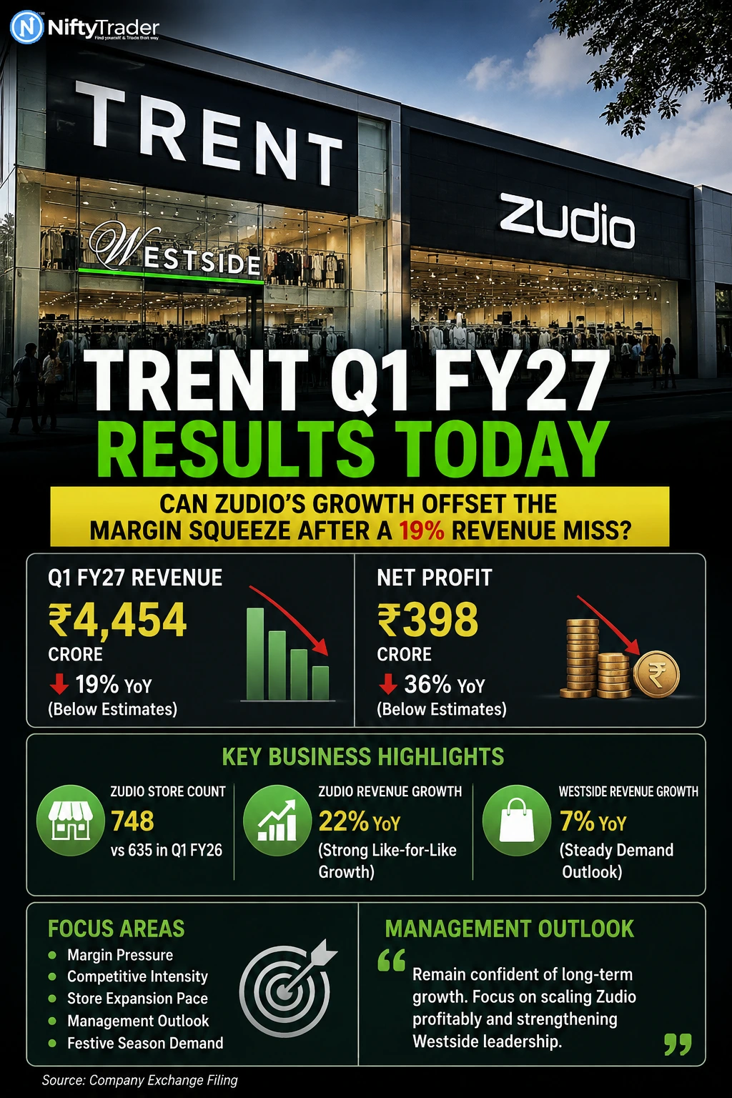 TRENT Q1 FY27