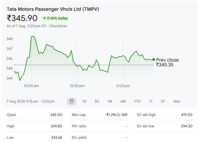 Tata Motors Passenger Vhcls Ltd (TMPV)