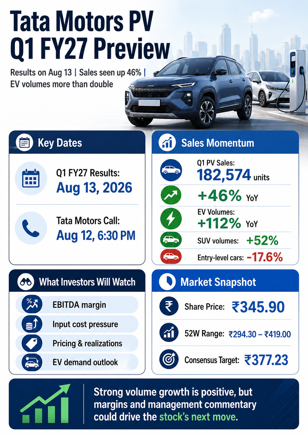 Tata Motors Q1 FY27 Results Preview