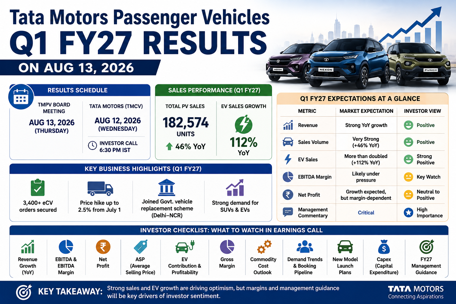 Tata Motors Q1 FY27 Results