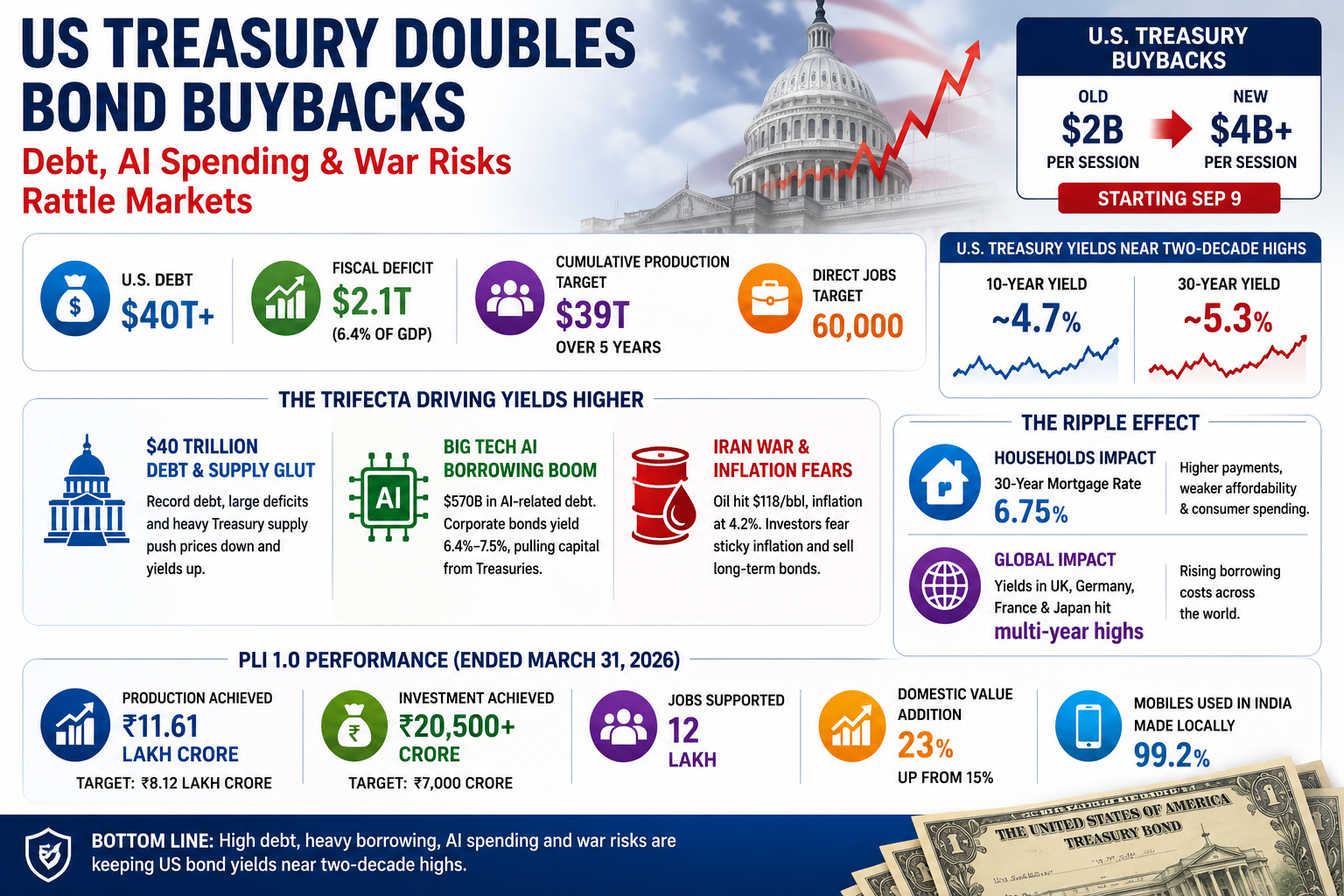 US Treasury Buybacks Rattle Markets