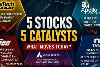 UltraTech Deal, Apollo Surprise, Ircon Profit Split: 5 Stocks to Watch Today