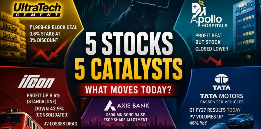UltraTech Deal, Apollo Surprise, Ircon Profit Split: 5 Stocks to Watch Today