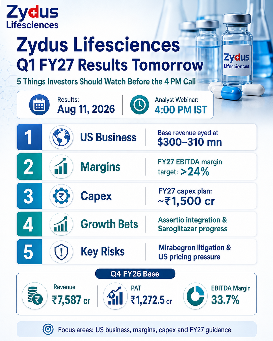 Zydus Lifesciences Q1 FY27 Results Preview