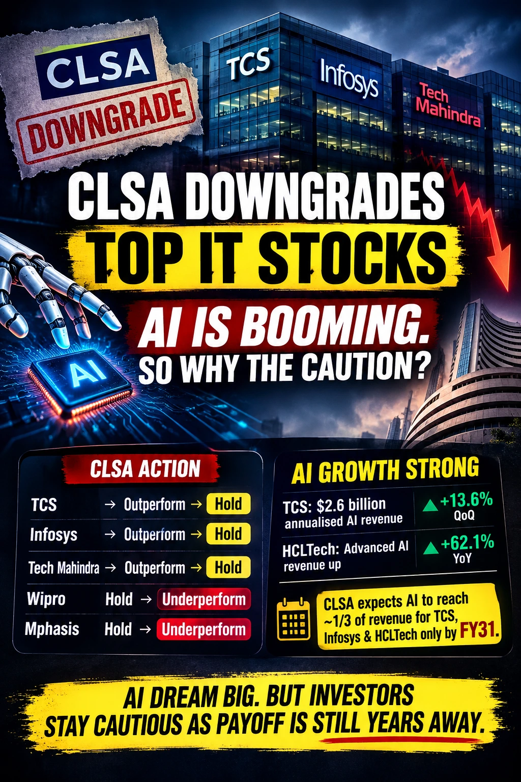 CLSA downgrades IT STOCKS
