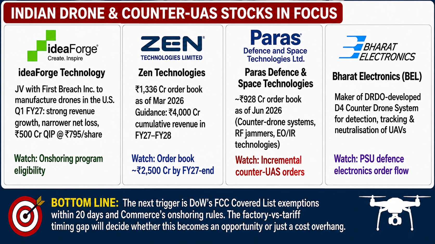 stocks in focus