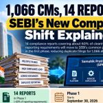 1,066 CMs, 14 Reports: SEBI’s New Compliance Shift Explained