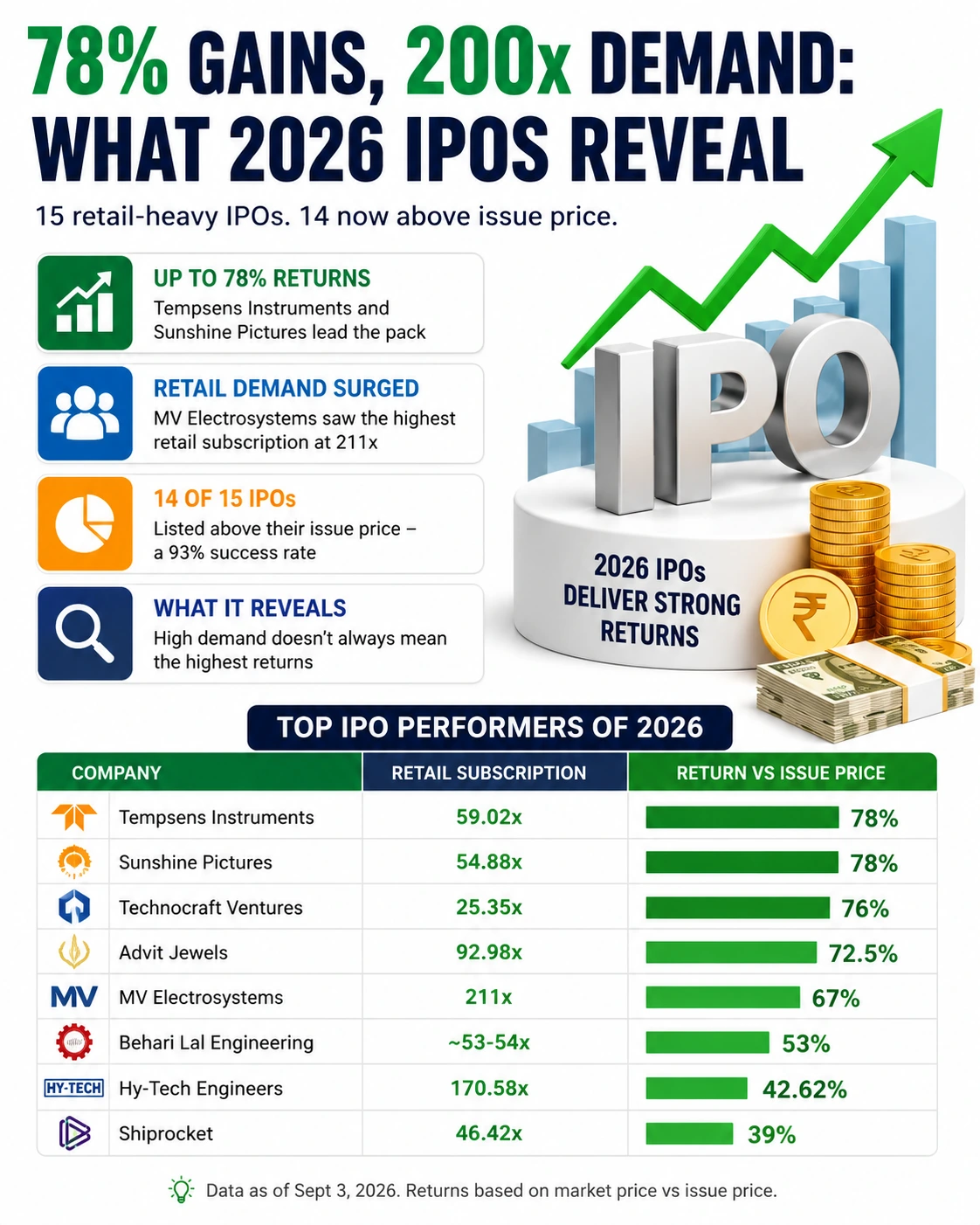 2026 ipos