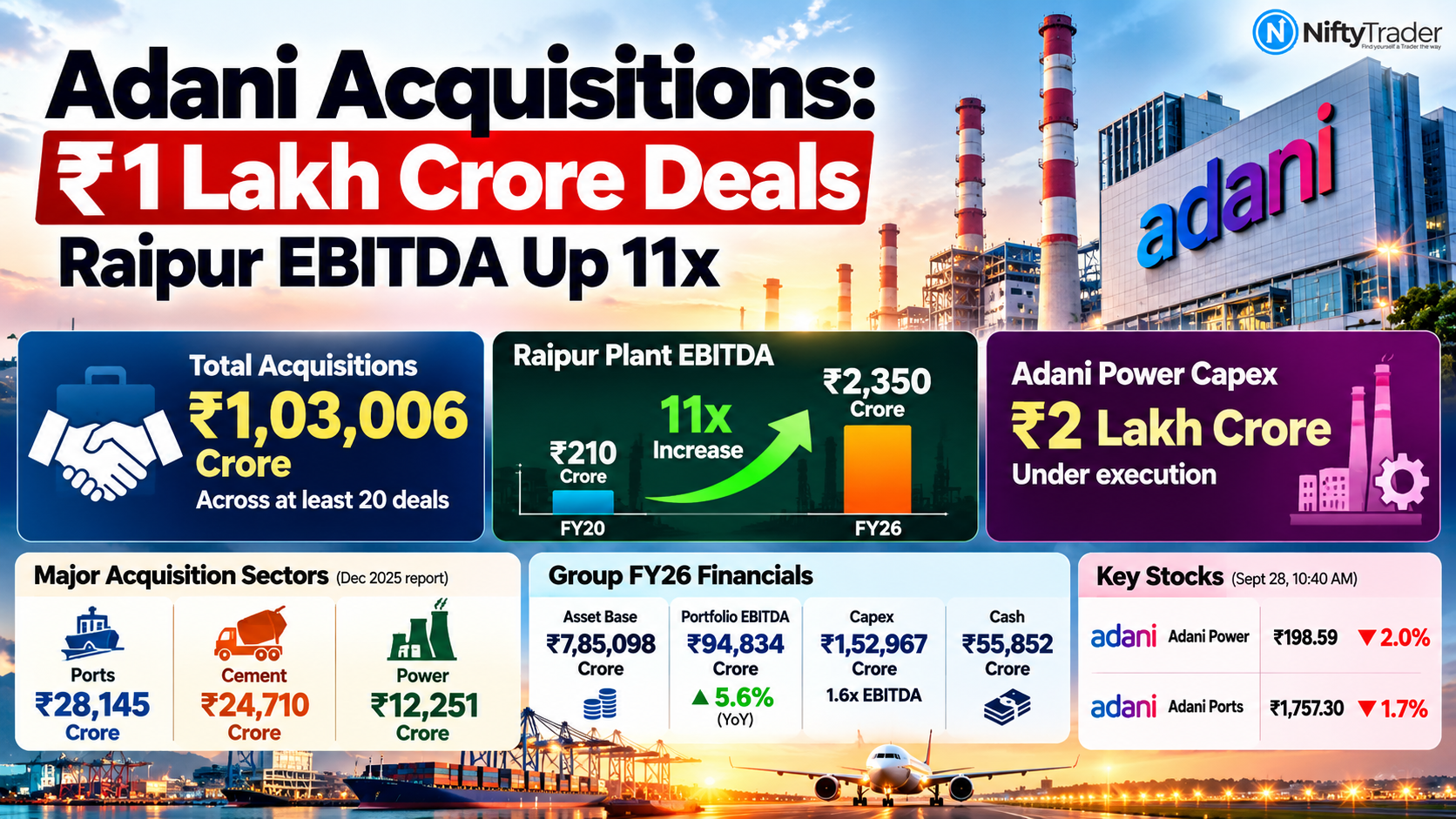 ADANI ACQUISITIONS